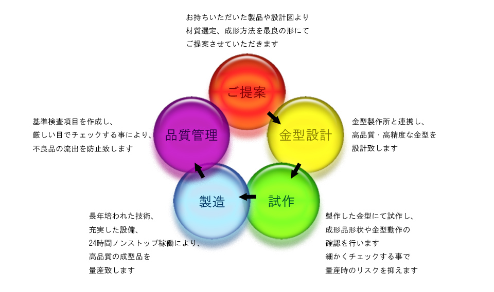 技術情報1